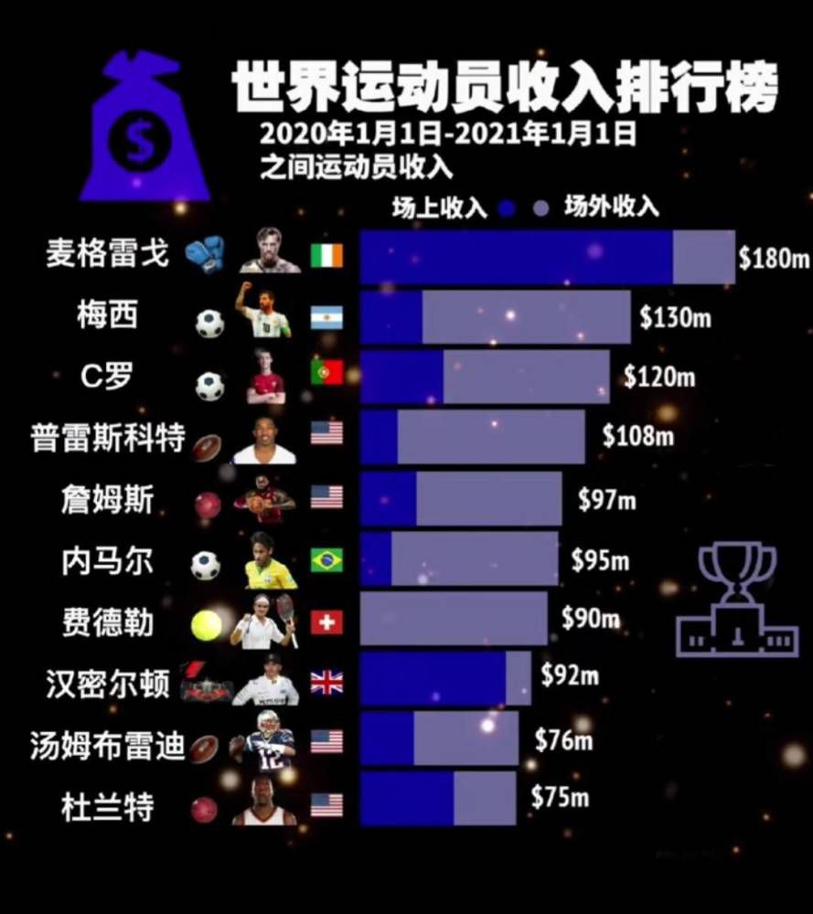 《无双》的另一位主演郭富城更化身发哥的;铁杆迷弟吹爆发哥，他称发哥在整个电影中都十分有气场，;这个气场很大很大，很吸引人